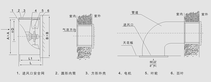 DZ系列低噪聲軸流風機主要技術(shù)參數(shù) DZ系列低噪聲軸流風機主要技術(shù)參數(shù)